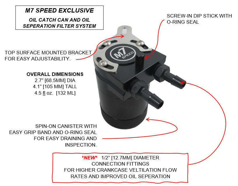 M7 Speed OCC Features