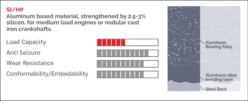 King Engine Bearings-Ratings